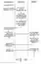 Fig. 08 - Method of delivering web content to fuel dispenser