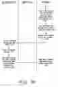 Fig. 09 - Method of delivering web content to fuel dispenser