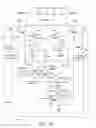 Fig. 16 - Method and system to enhance differential dynamic range and signal/noise in CMOS range finding systems using differential sensors