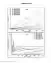 Fig. 06 - Mass analysis of mobility selected ion populations