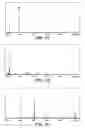 Fig. 02 - Feedback fragmentation in ion trap mass spectrometers
