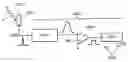 Fig. 01 - Radiation detecting system with double resetting pulse count