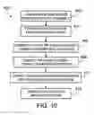 Fig. 08 - Ion sources, systems and methods