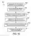 Fig. 08 - Ion sources, systems and methods