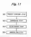 Fig. 12 - Electron beam apparatus and device manufacturing method using the same