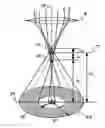 Fig. 01 - Apparatus and measuring method of aberration coefficient of scanning transmission electron microscope
