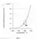 Fig. 04 - Extreme ultraviolet source with wide angle vapor containment and reflux