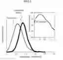 Fig. 06 - Zinc oxide phosphor, process for producing the same and light emitting device