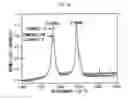 Fig. 10 - Method of cutting carbon nanotubes