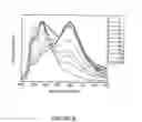 Fig. 11 - Time-temperature indicators