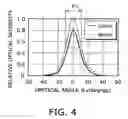 Fig. 05 - Semiconductor laser device