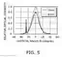 Fig. 06 - Semiconductor laser device