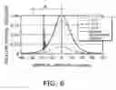Fig. 07 - Semiconductor laser device