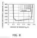 Fig. 09 - Semiconductor laser device