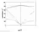 Fig. 17 - ELECTRONIC DEVICE INCLUDING A POLED SUPERLATTICE HAVING A NET ELECTRICAL DIPOLE MOMENT