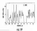 Fig. 19 - ELECTRONIC DEVICE INCLUDING A POLED SUPERLATTICE HAVING A NET ELECTRICAL DIPOLE MOMENT