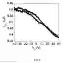 Fig. 04 - Active electronic devices with nanowire composite components