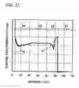 Fig. 13 - Semiconductor device and manufacturing method of the semiconductor device