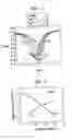 Fig. 02 - Methods of applying substrate bias to SOI CMOS circuits