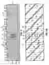 Fig. 04 - Method of fabricating semiconductor structures for latch-up suppression