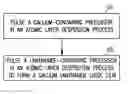 Fig. 01 - Gallium lanthanide oxide films