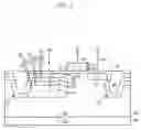 Fig. 04 - Stratified photodiode for high resolution CMOS image sensor implemented with STI technology