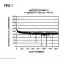 Fig. 08 - Method of testing wires and apparatus for doing the same