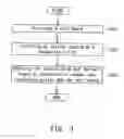 Fig. 04 - Package optical chip with conductive pillars