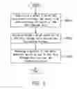 Fig. 07 - Package optical chip with conductive pillars