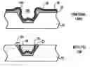 Fig. 01 - Method to improve time dependent dielectric breakdown