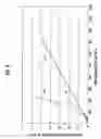 Fig. 07 - PHOSPHORS AND DISPLAY DEVICE
