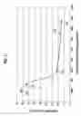 Fig. 09 - PHOSPHORS AND DISPLAY DEVICE