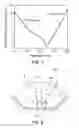 Fig. 04 - White light emitting device