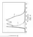 Fig. 04 - ORGANIC LIGHT-EMITTING DEVICE
