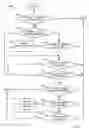 Fig. 05 - Management circuits and methods for managing a power supply
