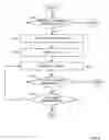 Fig. 07 - Management circuits and methods for managing a power supply