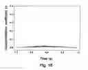 Fig. 09 - Coulter counter having a plurality of channels