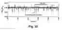 Fig. 32 - Coulter counter having a plurality of channels