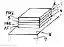 Fig. 01 - Magnetoresistive sensor for measuring the strength of a magnetic field