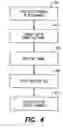 Fig. 05 - Testing voice-based office equipment for immunity to interference from wireless devices