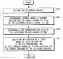 Fig. 01 - Methods of testing electronic devices