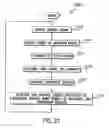 Fig. 24 - Gain control methods and systems in an amplifier assembly