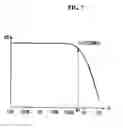Fig. 07 - CMOS amplifier of filter for ultra wideband application and method of the same