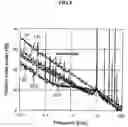 Fig. 05 - Apparatus and method for reducing flicker noise of CMOS amplifier