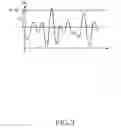 Fig. 04 - Method and apparatus for controlling a power amplifier in a mobile communication system