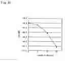 Fig. 26 - Electric circuit device and substrate used therefor