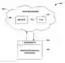 Fig. 01 - RFID device groups