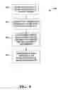 Fig. 10 - RFID device groups