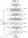 Fig. 10 - Sensor node, base station, sensor network and sensing data transmission method