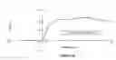 Fig. 22 - Methodology and Apparatus for the Detection of Biological Substances